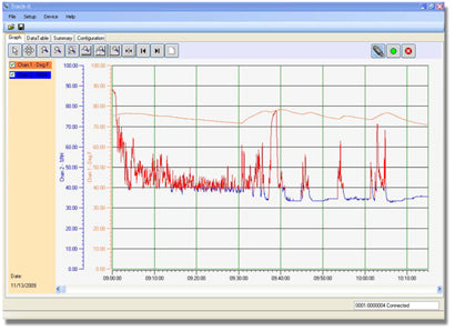 Track-It Software